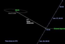 Tiểu hành tinh khổng lồ không gây nguy hiểm cho Trái Đất