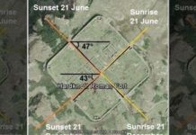 Pháo đài La Mã cổ đại: Kiến trúc thẳng góc hoàn hảo với Mặt trời