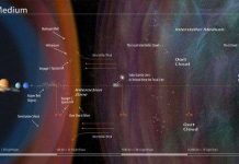NASA muốn biến Mặt trời thành kính chiếu yêu để tìm kiếm người ngoài hành tinh NASA muốn biến Mặt trời thành kính chiếu yêu để tìm kiếm người ngoài hành tinh
