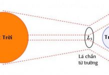 Tấm khiên đồng có thể bảo vệ Trái Đất khỏi bão Mặt Trời Tấm khiên đồng có thể bảo vệ Trái Đất khỏi bão Mặt Trời