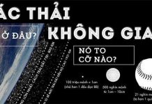 Rác thải không gian - chúng đến từ đâu?