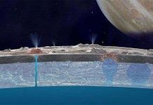 Phát hiện tia nước bắn ra từ cực nam mặt trăng của sao Mộc