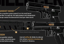 Cơ chế triệt tiêu tiếng súng của nòng giảm thanh Cơ chế triệt tiêu tiếng súng của nòng giảm thanh