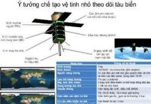 FPT nghiên cứu vệ tinh giám sát biển Đông