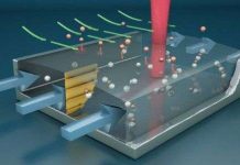 Thiết bị nhạy như mũi chó