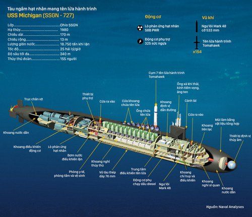 Uy lực tàu ngầm mang tên lửa Tomahawk Mỹ điều tới gần Triều Tiên