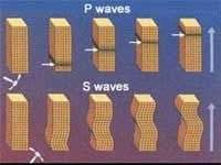 Hệ thống cảnh báo động đất: chỉ còn vài phút