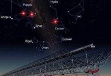 Tín hiệu vô tuyến bí ẩn được xác định có nguồn gốc từ vũ trụ Tín hiệu vô tuyến bí ẩn được xác định có nguồn gốc từ vũ trụ