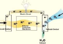 Chế tạo nhiên liệu rẻ tiền bằng phương pháp ALD