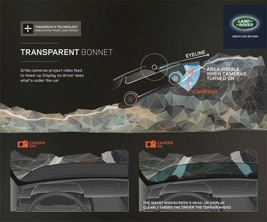 Land Rover giới thiệu công nghệ Transparent Hood