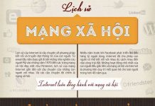 Lịch sử mạng xã hội