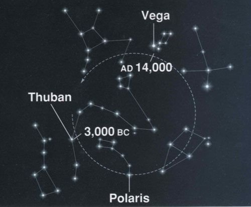Những điều thú vị mà bạn chưa biết về ngôi sao phương Bắc 25.800 năm tuổi