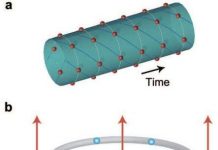 Đồng hồ vĩnh cửu dành cho “ngày tận thế” Đồng hồ vĩnh cửu dành cho "ngày tận thế"