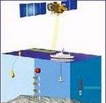 Dự báo tình trạng các đại dương