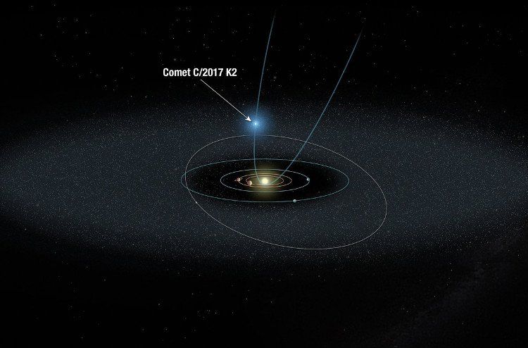 Kính Hubble chụp ảnh sao chổi đang hoạt động ở khoảng cách 2,4 tỷ km