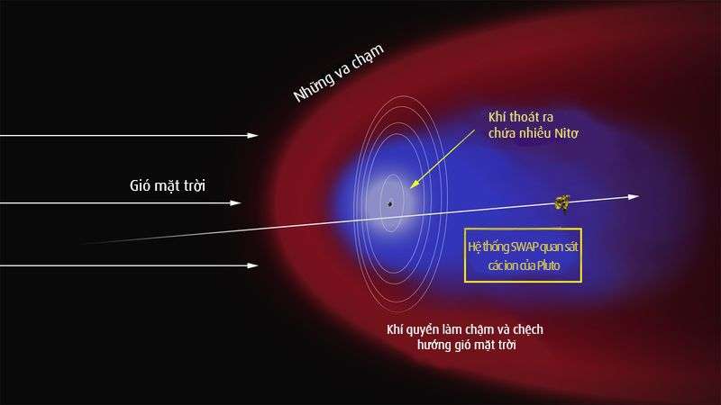 Phát hiện mới về bầu khí quyển của sao Diêm Vương