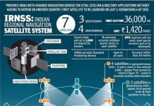 Ấn Độ triển khai hệ thống vệ tinh định vị riêng