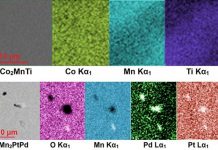 Bằng phương pháp này, hai loại nam châm mới được tìm ra nhanh nhất lịch sử