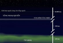 Khí quyển Trái Đất gồm những tầng nào