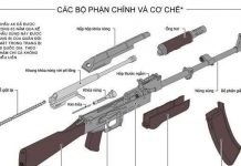Súng tiểu liên AK “khét tiếng” của Nga nguy hiểm cỡ nào?