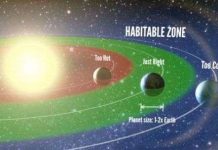40 tỉ hành tinh có thể duy trì sự sống