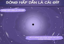 Giải thích sóng hấp dẫn bằng truyện tranh và phim hoạt hình