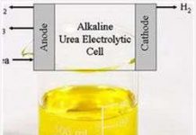 Hydro có thể thu được từ nước tiểu Hydro có thể thu được từ nước tiểu