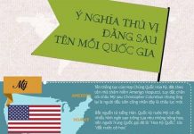 Ý nghĩa tên gọi của các nước trên thế giới