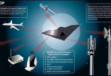 Hệ thống định vị tìm mục tiêu quân sự mới