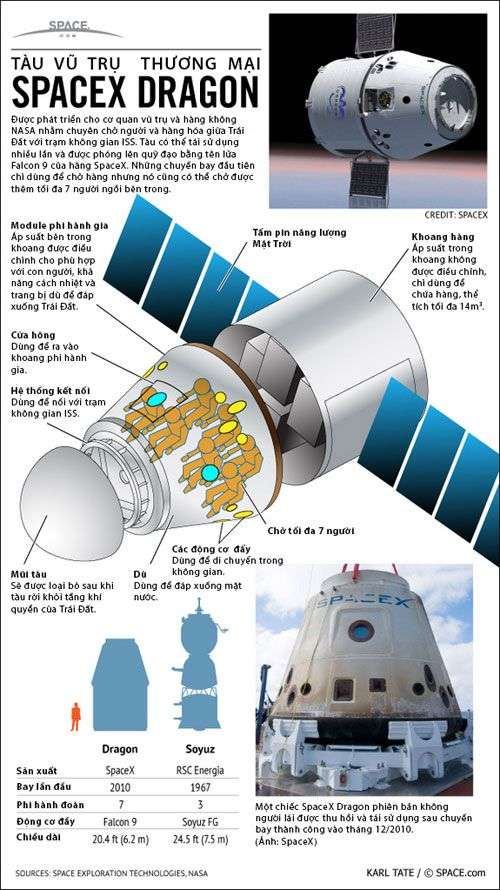 Tàu Dragon có thể chở tối đa 7 người lên ISS vào năm 2016