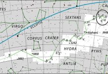 Danh sách 88 chòm sao trong thiên văn học