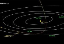 Lần đầu tiên xác định một thiên thể đến từ bên ngoài Hệ Mặt trời