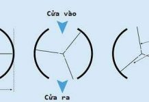 Thử sức với bài toán khó nhất trong PISA