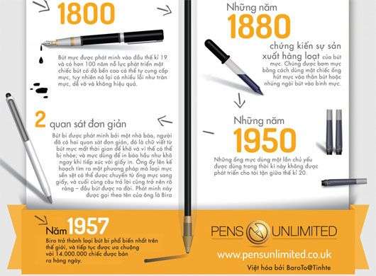 Lịch sử của cây bút
