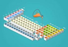 Cuộc tìm kiếm các nguyên tố mới sẽ trở nên rất khó khăn từ bây giờ