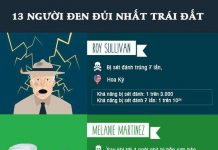 Bạn nghĩ là mình đen đủi? Chờ khi gặp 13 người số nhọ nhất quả đất này đã nhé