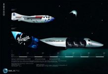 Phi thuyền SpaceShipTwo đạt độ cao 21.640m