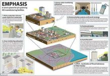 Phát hiện kẻ chế bom khủng bố nhờ phân