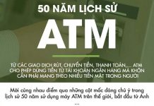 Những cột mốc quan trọng trong 50 lịch sử máy rút tiền: từ ATM tới VTM