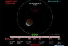 Việt Nam sắp thấy nguyệt thực toàn phần Việt Nam sắp thấy nguyệt thực toàn phần