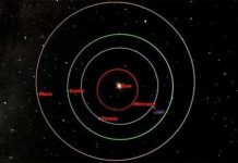 Hôm nay sao Hỏa, mặt trời và Trái đất thẳng hàng
