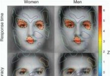 Màu sắc giúp phân biệt giới tính