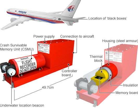 Tại sao hộp đen có thể “bất lực” trước các bí ẩn MH370?