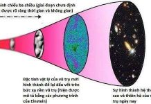 Bằng chứng cho thấy vũ trụ là hình chiếu ba chiều