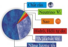 Năng lượng tối là gì? Năng lượng tối là gì?
