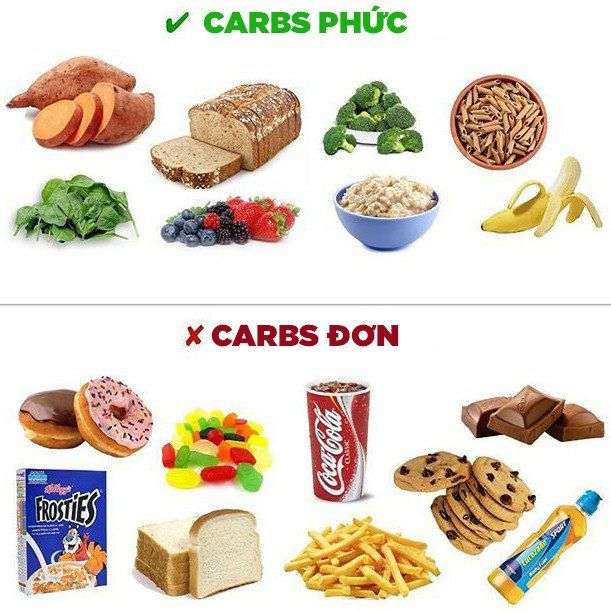 Tìm hiểu về carbohydrate, điều mà mọi người cần biết