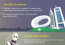 Dubai - siêu thành phố quy tụ công nghệ tương lai