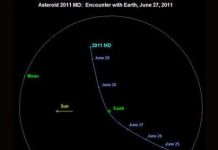 Một thiên thạch áp sát Trái đất