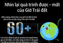 Được và mất khi hưởng ứng Giờ Trái đất