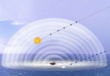 Radar 3 chiều mới theo dõi đạn bắn tốc độ 1000 dặm/giờ